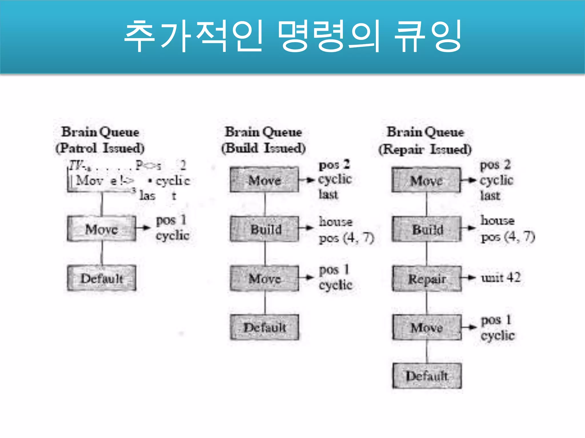 추가적인 명령의 큐잉
 