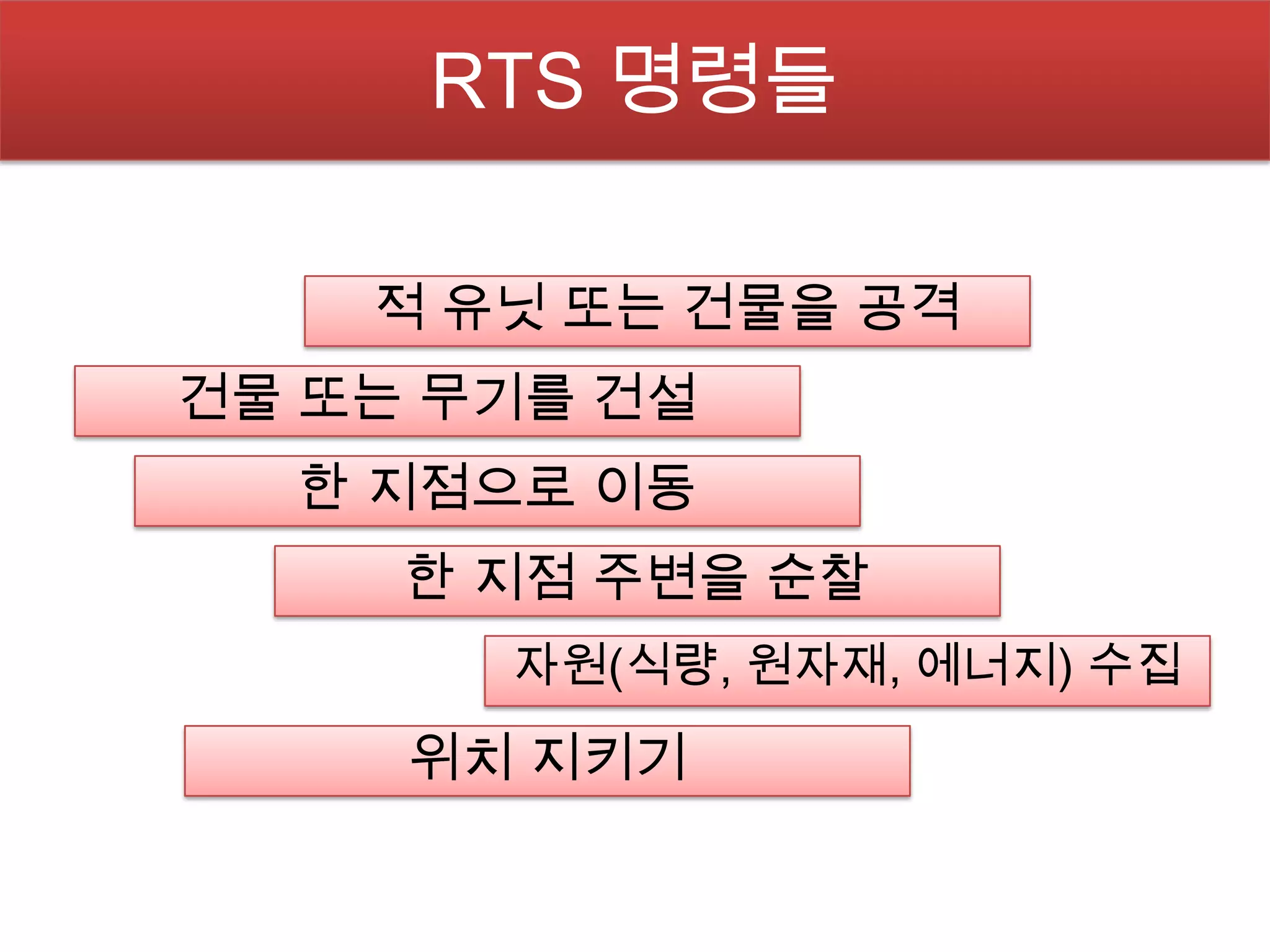 RTS 명령들

    적 유닛 또는 건물을 공격
건물 또는 무기를 건설
  한 지점으로 이동
     한 지점 주변을 순찰
       자원(식량, 원자재, 에너지) 수집
     위치 지키기
 