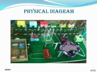 14/35
Physical Diagram
 