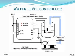24/35
Water Level Controller
 