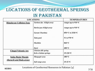 7/35
LOCATIONS OF GEOTHERMAL SPRINGS
IN PAKISTAN
LOCATIONS TEMPERATURES
Himalayan Collision Zone Turboto das (Gilgit area)
Darkot pas (Gilgit area)
Garam Chashma
Tatta pani
Mashkin
Sassi
ranges up to 910 oC
ranges up to 910 oC
850 oC to 2520 oC
51 to 970 oC
860 oC
400 oC
Chagai Volcanic Arc Chicken dik spring
Koh-e-Sultan springs 25-320 oC
Indus Basin Margin
(Karachi and Dadu areas)
Mangopir area
Salt range area
480 oC
25-32 oC
Locations of Geothermal Resources in Pakistan [4]
 