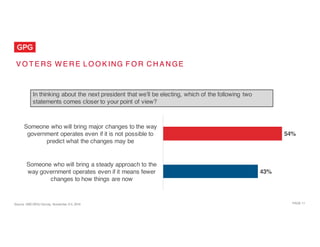 PAGE 11
V O T E RS W E R E L O O K ING F O R C H A N GE
Source: NBC/WSJ Survey, November 3-5, 2016
43%
54%
Someone who will bring a steady approach to the
way government operates even if it means fewer
changes to how things are now
Someone who will bring major changes to the way
government operates even if it is not possible to
predict what the changes may be
In thinking about the next president that we’ll be electing, which of the following two
statements comes closer to your point of view?
 