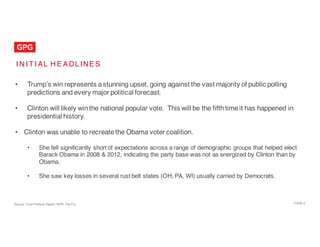 PAGE  3
I N I T I AL H E A DL INE S
• Trump’s win represents astunning upset, going against the vast majority of public polling
predictions and every major political forecast.
• Clinton will likely winthe national popular vote. This will be the fifthtimeit has happened in
presidential history.
• Clinton was unable to recreatethe Obama voter coalition.
• She fell significantly short of expectations across a range of demographic groups that helped elect
Barack Obama in 2008 & 2012, indicating the party base was not as energized by Clinton than by
Obama.
• She saw key losses in several rust belt states (OH, PA, WI) usually carried by Democrats.
Source: Cook Political Report, NPR, The Fix
 