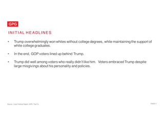 PAGE  4
I N I T I AL H E A DL INE S
• Trump overwhelmingly wonwhites without college degrees, while maintainingthe support of
white college graduates.
• In the end, GOP voters lined up behind Trump.
• Trump did well among voters who really didn’t likehim. Voters embracedTrump despite
large misgivings about his personality and policies.
Source: Cook Political Report, NPR, The Fix
 