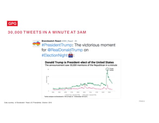 PAGE 8
3 0 , 0 0 0 T W E ET S I N A M I N U T E AT 3 A M
Data courtesy of Brandwatch React US Presidential Election 2016
 