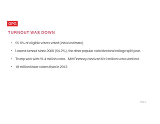 PAGE  21
T U R N OUT WA S D O W N
• 55.6% of eligible voters voted(initial estimate)
• Lowest turnout since 2000 (54.2%), ...
