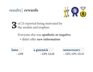 results| rewards


 3   of 23 reported being motivated by
     the medals and trophies

     Everyone else was apathetic or negative.
      •  didn’t oﬀer new information


 lame           a gimmick                unnecessary
   – GP8             – GP9, GL20         – GP3, GP5, GL16
 