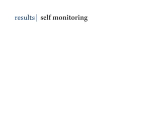 results| self monitoring
 
