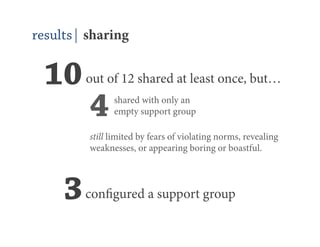 results| sharing


  10 out of 12 shared at least once, but…
      4        shared with only an
               empty support group

         still limited by fears of violating norms, revealing
         weaknesses, or appearing boring or boastful.



     3 configured a support group
 