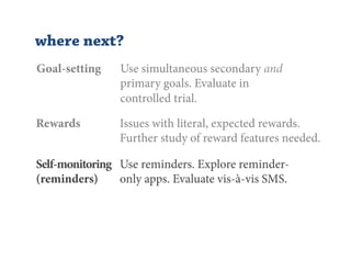 where next?
Goal-setting    Use simultaneous secondary and
                primary goals. Evaluate in
                controlled trial.

Rewards         Issues with literal, expected rewards.
                Further study of reward features needed.

Self-monitoring Use reminders. Explore reminder-
(reminders)     only apps. Evaluate vis-à-vis SMS.
 