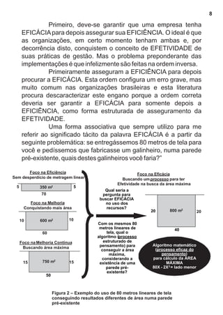 Primeiro, deve-se garantir que uma empresa tenha 
EFICÁCIA para depois assegurar sua EFICIÊNCIA. O ideal é que 
as organizações, em certo momento tenham ambas e, por 
decorrência disto, conquistem o conceito de EFETIVIDADE de 
suas práticas de gestão. Mas o problema preponderante das 
implementações é que infelizmente são feitas na ordem inversa. 
Primeiramente asseguram a EFICIÊNCIA para depois 
procurar a EFICÁCIA. Esta ordem configura um erro grave, mas 
muito comum nas organizações brasileiras e esta literatura 
procura descaracterizar este engano porque a ordem correta 
deveria ser garantir a EFICÁCIA para somente depois a 
EFICIÊNCIA, como forma estruturada de asseguramento da 
EFETIVIDADE. 
Uma forma associativa que sempre utilizo para me 
referir ao significado tácito da palavra EFICÁCIA é a partir da 
seguinte problemática: se entregássemos 80 metros de tela para 
você e pedíssemos que fabricasse um galinheiro, numa parede 
pré-existente, quais destes galinheiros você faria?” 
20 800 m2 20 
40 
Qual seria a 
pergunta para 
buscar EFICÁCIA 
no uso dos 
recursos? 
Algoritmo matemático 
(processo eficaz do 
pensamento) 
para cálculo da ÁREA 
MÁXIMA 
80X - 2X2 = lado menor 
Com os mesmos 80 
metros lineares de 
tela, qual o 
algoritmo (processo 
estruturado de 
pensamento) para 
conseguir a área 
máxima, 
considerando a 
existência de uma 
parede pré-existente? 
Foco na Eficiência 
Sem desperdício de metragem linear 
5 350 m2 5 
70 
Foco na Melhoria 
Conquistando mais área 
10 600 m2 
10 
60 
Foco na Melhoria Contínua 
Buscando área máxima 
15 750 m2 15 
50 
Foco na Eficácia 
Buscando um processo para ter 
Efetividade na busca da área máxima 
Figura 2 – Exemplo do uso de 80 metros lineares de tela 
conseguindo resultados diferentes de área numa parede 
pré-existente 
8 
 