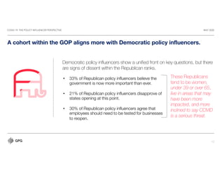 COVID-19: THE POLICY INFLUENCER PERSPECTIVE MAY 2020
12
A cohort within the GOP aligns more with Democratic policy influencers.
Democratic policy influencers show a unified front on key questions, but there
are signs of dissent within the Republican ranks.
• 33% of Republican policy influencers believe the
government is now more important than ever.
• 21% of Republican policy influencers disapprove of
states opening at this point.
• 30% of Republican policy influencers agree that
employees should need to be tested for businesses
to reopen.
These Republicans
tend to be women,
under 39 or over 65,
live in areas that may
have been more
impacted, and more
inclined to say COVID
is a serious threat.
 