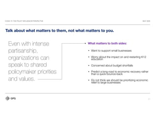 COVID-19: THE POLICY INFLUENCER PERSPECTIVE MAY 2020
21
Talk about what matters to them, not what matters to you.
• Want to support small businesses
• Worry about the impact on and restarting K12
education
• Concerned about budget shortfalls
• Predict a long road to economic recovery rather
than a quick bounce-back
• Do not think we should be prioritizing economic
relief to large businesses
Even with intense
partisanship,
organizations can
speak to shared
policymaker priorities
and values.
What matters to both sides:
 