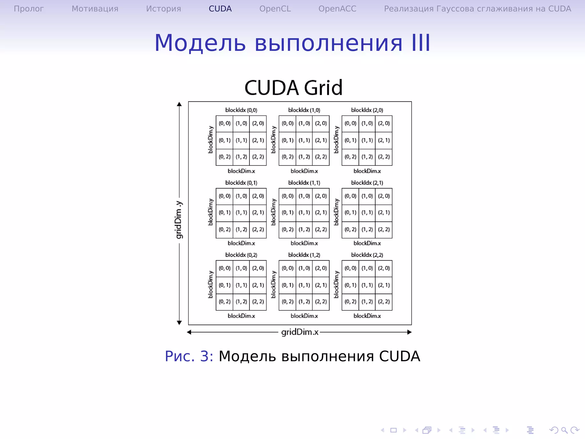 .
.
.
.
.
.
.
.
.
.
.
.
.
.
.
.
.
.
.
.
.
.
.
.
.
.
.
.
.
.
.
.
.
.
.
.
.
.
.
.
Пролог Мотивация История CUDA OpenCL OpenACC Реализация Гауссова сглаживания на CUDA
Модель выполнения III
Рис. 3: Модель выполнения CUDA
 