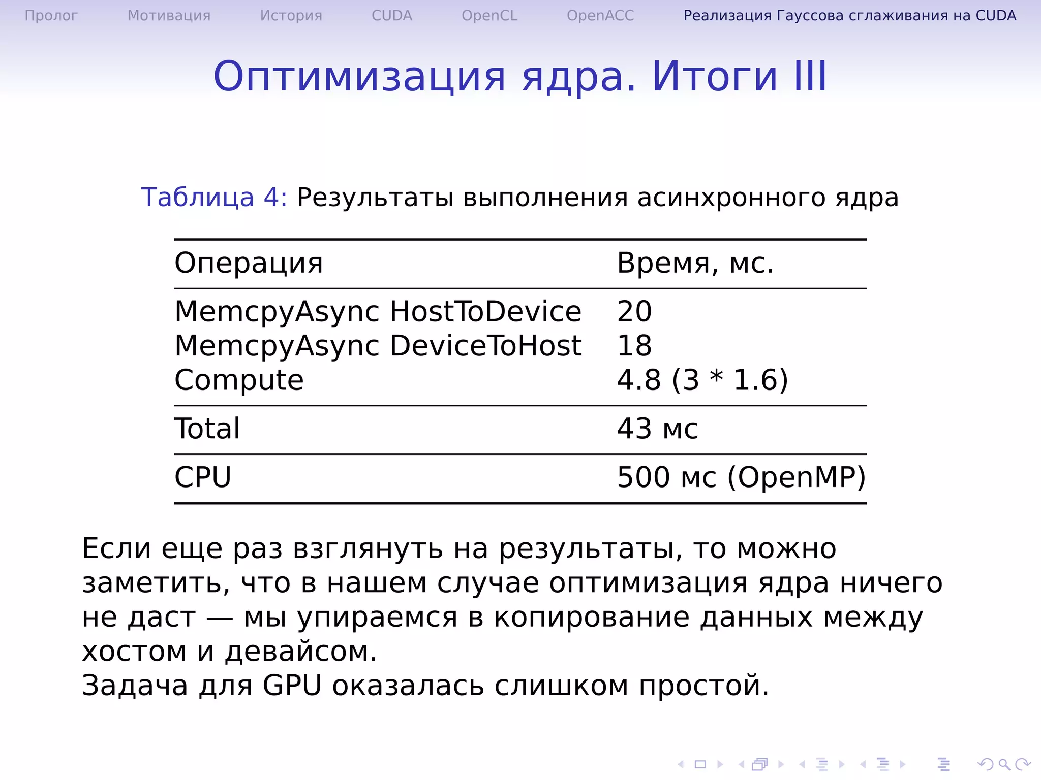 .
.
.
.
.
.
.
.
.
.
.
.
.
.
.
.
.
.
.
.
.
.
.
.
.
.
.
.
.
.
.
.
.
.
.
.
.
.
.
.
Пролог Мотивация История CUDA OpenCL OpenACC Реализация Гауссова сглаживания на CUDA
Оптимизация ядра. Итоги III
Таблица 4: Результаты выполнения асинхронного ядра
Операция Время, мс.
MemcpyAsync HostToDevice 20
MemcpyAsync DeviceToHost 18
Compute 4.8 (3 * 1.6)
Total 43 мс
CPU 500 мс (OpenMP)
Если еще раз взглянуть на результаты, то можно
заметить, что в нашем случае оптимизация ядра ничего
не даст — мы упираемся в копирование данных между
хостом и девайсом.
Задача для GPU оказалась слишком простой.
 