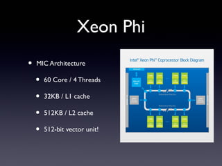 Xeon Phi
• MIC Architecture
• 60 Core / 4 Threads
• 32KB / L1 cache
• 512KB / L2 cache
• 512-bit vector unit!
 