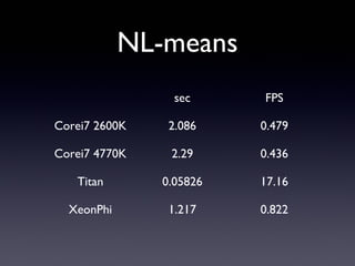 NL-means
sec FPS
Corei7 2600K 2.086 0.479
Corei7 4770K 2.29 0.436
Titan 0.05826 17.16
XeonPhi 1.217 0.822
 