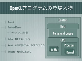 OpenCLプログラムの登場人物

Context
                                 Context
CommandQueue                      Host
   デバイスの制御               Command Queue
Buffer GPU上のメモリ
                                  GPU
Kernel GPUで実行されるプログラム               Program
                        Buffer
Program Kernelの集まり                       Kernel
 