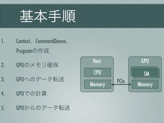 基本手順
1.   Context、CommandQueue、
     Programの作成
                              Host            GPU
2.   GPUのメモリ確保
                              CPU              SM
3.   GPUへのデータ転送                       PCIe
                             Memory          Memory
4.   GPUでの計算

5.   GPUからのデータ転送
 