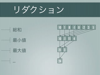 リダクション
      10 1 8 -1 0 -2 3 5
総和
      10 -1 11 4
最小値

最大値   21 3


…     24
 