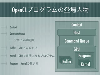 OpenCLプログラムの登場人物

Context
                                 Context
CommandQueue                      Host
   デバイスの制御      ...