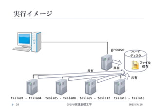 実行イメージ
grouse
ファイル
保存
ハード
ディスク
共有
共有
2015/9/16GPGPU実践基礎工学20
tesla01 ‐ tesla04 tesla05 ‐ tesla08 tesla09 – tesla12 tesla13 – tesla16
共有
 
