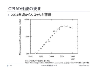 CPUの性能の変化
 2004年頃からクロックが停滞
2015/10/21GPGPU実践基礎工学21
Intelが公開している資料を基に作成
ASCII.technologies(Dec‐2009)やhttp://www.gdep.jp/page/view/248で見ることができる
 