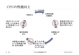 CPUの性能向上
2015/10/21GPGPU実践基礎工学28
半導体回路
の細線化
消費電力が
低下
低 下 分 の 電
力をトランジ
スタのスイッ
チングに利用
動作周波数
向上
性能向上
絶縁部が狭くなり
漏れ電流が発生，
電力が低下しない
消費電力の増加に
よって発熱量が増
加，空冷の限界
2倍のトランジスタ
を使っても性能は
1.4倍程度にしか
伸びない
ムーアの法則
 