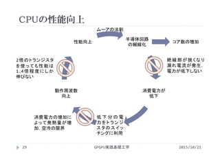 CPUの性能向上
2015/10/21GPGPU実践基礎工学29
半導体回路
の細線化
消費電力が
低下
低 下 分 の 電
力をトランジ
スタのスイッ
チングに利用
動作周波数
向上
性能向上
絶縁部が狭くなり
漏れ電流が発生，
電力が低下しない
消費電力の増加に
よって発熱量が増
加，空冷の限界
2倍のトランジスタ
を使っても性能は
1.4倍程度にしか
伸びない
コア数の増加
ムーアの法則
 