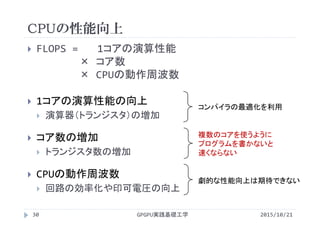 CPUの性能向上
 FLOPS =  1コアの演算性能
× コア数
× CPUの動作周波数
 1コアの演算性能の向上
 演算器（トランジスタ）の増加
 コア数の増加
 トランジスタ数の増加
 CPUの動作周波数
 回路の効率化や印可電圧の向上
劇的な性能向上は期待できない
コンパイラの最適化を利用
複数のコアを使うように
プログラムを書かないと
速くならない
2015/10/21GPGPU実践基礎工学30
 
