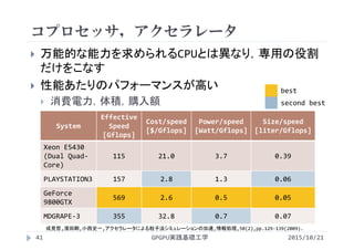 コプロセッサ，アクセラレータ
GPGPU実践基礎工学41
 万能的な能力を求められるCPUとは異なり，専用の役割
だけをこなす
 性能あたりのパフォーマンスが高い
 消費電力，体積，購入額
2015/10/21
System
Effective 
Speed
[Gflops]
Cost/speed
[$/Gflops]
Power/speed
[Watt/Gflops]
Size/speed
[liter/Gflops]
Xeon E5430
(Dual Quad‐
Core)
115 21.0 3.7 0.39
PLAYSTATION3 157 2.8 1.3 0.06
GeForce
9800GTX
569 2.6 0.5 0.05
MDGRAPE‐3 355 32.8 0.7 0.07
成見哲,濱田剛,小西史一,アクセラレータによる粒子法シミュレーションの加速,情報処理,50(2),pp.129‐139(2009).
best
second best
 