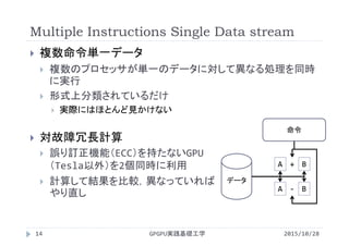 Multiple Instructions Single Data stream
GPGPU実践基礎工学14
 複数命令単一データ
 複数のプロセッサが単一のデータに対して異なる処理を同時
に実行
 形式上分類されているだけ
 実際にはほとんど見かけない
 対故障冗長計算
 誤り訂正機能（ECC）を持たないGPU
（Tesla以外）を2個同時に利用
 計算して結果を比較，異なっていれば
やり直し
A B+
データ
命令
A B‐
2015/10/28
 