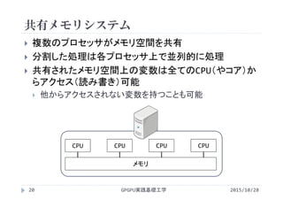 共有メモリシステム
 複数のプロセッサがメモリ空間を共有
 分割した処理は各プロセッサ上で並列的に処理
 共有されたメモリ空間上の変数は全てのCPU（やコア）か
らアクセス（読み書き）可能
 他からアクセスされない変数を持つことも可能
GPGPU実践基礎工学20
CPU
メモリ
CPU CPU CPU
2015/10/28
 