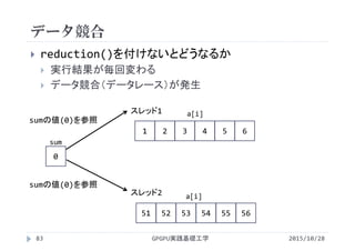 データ競合
GPGPU実践基礎工学83
 reduction()を付けないとどうなるか
 実行結果が毎回変わる
 データ競合（データレース）が発生
sum
0
スレッド1
スレッド2
1 2 3 4 5 6
a[i]
51 52 53 54 55 56
a[i]
sumの値(0)を参照
2015/10/28
sumの値(0)を参照
 