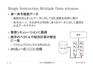 15年度gpgpu実践基礎工学 第8回 並列計算の概念 プロセスとスレッド