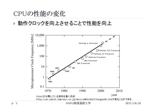 2015年度gpgpu実践基礎工学 第8回 並列計算の概念 プロセスとスレッド