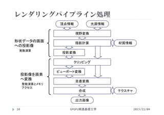 レンダリングパイプライン処理
GPGPU実践基礎工学
頂点情報 光源情報
視野変換
陰影計算 材質情報
投影変換
クリッピング
ビューポート変換
走査変換
合成 テクスチャ
出力画像
投影像を画素
へ変換
整数演算とメモリ
アクセス
形状データの画面
への投影像
実数演算
10 2015/11/04
 
