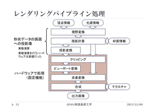 レンダリングパイプライン処理
GPGPU実践基礎工学
頂点情報 光源情報
視野変換
陰影計算 材質情報
投影変換
クリッピング
ビューポート変換
走査変換
合成 テクスチャ
出力画像
形状データの画面
への投影像
ハードウェアで処理
（固定機能）
実数演算
実数演算を行うハード
ウェアは高価だった
11 2015/11/04
 