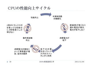 CPUの性能向上サイクル
GPGPU実践基礎工学30
半導体回路
の細線化
消費電力が
低下
低 下 分 の 電
力をトランジ
スタのスイッ
チングに利用
動作周波数
向上
性能向上
絶縁部が狭くなり
漏れ電流が発生，
電力が低下しない
消費電力の増加に
よって発熱量が増
加，空冷の限界
2倍のトランジスタ
を使っても性能は
1.4倍程度にしか
伸びない
2015/11/04
 