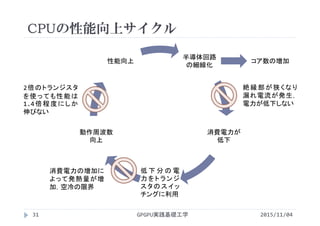 CPUの性能向上サイクル
GPGPU実践基礎工学31
半導体回路
の細線化
消費電力が
低下
低 下 分 の 電
力をトランジ
スタのスイッ
チングに利用
動作周波数
向上
性能向上
絶縁部が狭くなり
漏れ電流が発生，
電力が低下しない
消費電力の増加に
よって発熱量が増
加，空冷の限界
2倍のトランジスタ
を使っても性能は
1.4倍程度にしか
伸びない
コア数の増加
2015/11/04
 