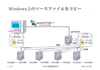 Windows上のソースファイルをコピー
grouse
ハード
ディスク
WinSCPでコピー
ハード
ディスク
共有
共有
2015/11/04GPGPU実践基礎工学56
tesla01 ‐ tesla04 tesla05 ‐ tesla08 tesla09 – tesla12 tesla13 – tesla16
共有
ソース
ファイル
ソース
ファイル
 