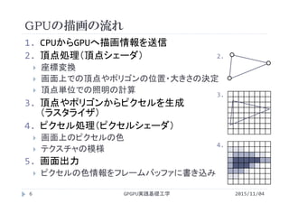 GPUの描画の流れ
1. CPUからGPUへ描画情報を送信
2. 頂点処理（頂点シェーダ）
 座標変換
 画面上での頂点やポリゴンの位置・大きさの決定
 頂点単位での照明の計算
3. 頂点やポリゴンからピクセルを生成
（ラスタライザ）
4. ピクセル処理（ピクセルシェーダ）
 画面上のピクセルの色
 テクスチャの模様
5. 画面出力
 ピクセルの色情報をフレームバッファに書き込み
2.
3.
4.
GPGPU実践基礎工学6 2015/11/04
 