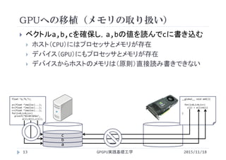 GPUへの移植（メモリの取り扱い）
GPGPU実践基礎工学13
 ベクトルa,b,cを確保し，a,bの値を読んでcに書き込む
 ホスト（CPU）にはプロセッサとメモリが存在
 デバイス（GPU）にもプロセッサとメモリが存在
 デバイスからホストのメモリは（原則）直接読み書きできない
float *a,*b,*c;
a=(float *)malloc(...);
b=(float *)malloc(...);
c=(float *)malloc(...);
for(i=0;i<N;i++)
printf("%f+%f=%f¥n",
a(i),b(i),c(i));
a
b
c
__global__ void add(){
for(i=0;i<N;i++)
c(i) = a(i)+b(i)
}
2015/11/18
 