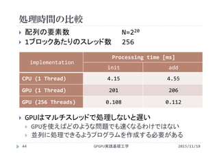処理時間の比較
 配列の要素数 N=220
 1ブロックあたりのスレッド数 256
 GPUはマルチスレッドで処理しないと遅い
 GPUを使えばどのような問題でも速くなるわけではない
 並列に処理できるようプログラムを作成する必要がある
implementation
Processing time [ms]
init add
CPU (1 Thread) 4.15 4.55
GPU (1 Thread) 201 206
GPU (256 Threads) 0.108 0.112
GPGPU実践基礎工学44 2015/11/18
 