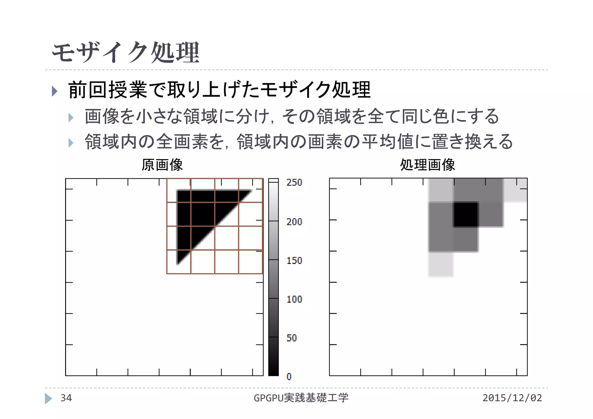 モザイク処理
2015/12/02GPGPU実践基礎工学34
 前回授業で取り上げたモザイク処理
 画像を小さな領域に分け，その領域を全て同じ色にする
 領域内の全画素を，領域内の画素の平均値に置き換える
原画像 処理画像
 