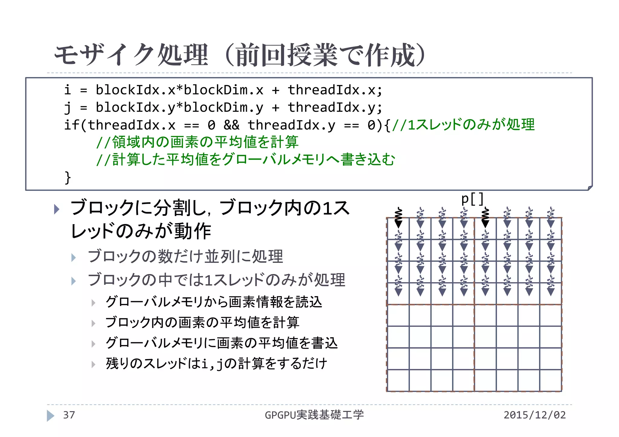 i = blockIdx.x*blockDim.x + threadIdx.x;
j = blockIdx.y*blockDim.y + threadIdx.y;
if(threadIdx.x == 0 && threadIdx.y == 0){//1スレッドのみが処理
//領域内の画素の平均値を計算
//計算した平均値をグローバルメモリへ書き込む
}
モザイク処理（前回授業で作成）
2015/12/02GPGPU実践基礎工学37
 ブロックに分割し，ブロック内の1ス
レッドのみが動作
 ブロックの数だけ並列に処理
 ブロックの中では1スレッドのみが処理
 グローバルメモリから画素情報を読込
 ブロック内の画素の平均値を計算
 グローバルメモリに画素の平均値を書込
 残りのスレッドはi,jの計算をするだけ
p[]
 