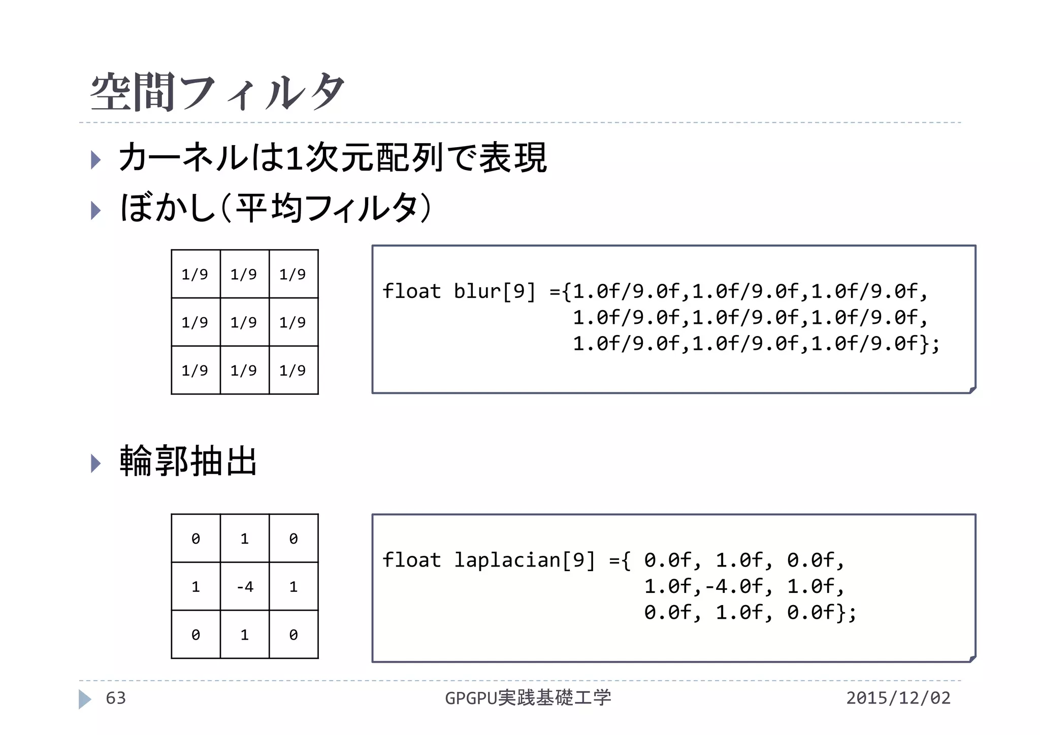 空間フィルタ
GPGPU実践基礎工学63
 カーネルは1次元配列で表現
 ぼかし（平均フィルタ）
 輪郭抽出
1/9 1/9 1/9
1/9 1/9 1/9
1/9 1/9 1/9
0 1 0
1 ‐4 1
0 1 0
float blur[9] ={1.0f/9.0f,1.0f/9.0f,1.0f/9.0f,
1.0f/9.0f,1.0f/9.0f,1.0f/9.0f,
1.0f/9.0f,1.0f/9.0f,1.0f/9.0f};
float laplacian[9] ={ 0.0f, 1.0f, 0.0f,
1.0f,‐4.0f, 1.0f,
0.0f, 1.0f, 0.0f};
2015/12/02
 