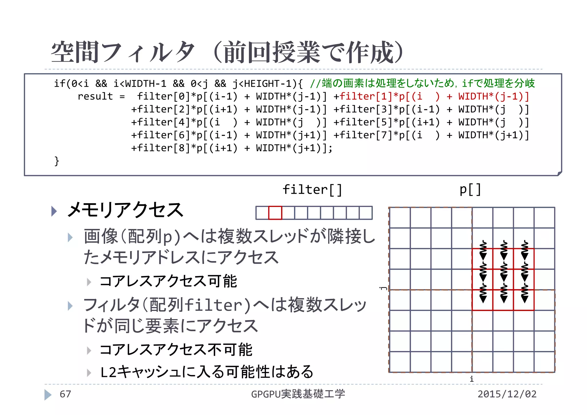 if(0<i && i<WIDTH‐1 && 0<j && j<HEIGHT‐1){ //端の画素は処理をしないため，ifで処理を分岐
result =  filter[0]*p[(i‐1) + WIDTH*(j‐1)] +filter[1]*p[(i ) + WIDTH*(j‐1)]
+filter[2]*p[(i+1) + WIDTH*(j‐1)] +filter[3]*p[(i‐1) + WIDTH*(j  )]
+filter[4]*p[(i ) + WIDTH*(j  )] +filter[5]*p[(i+1) + WIDTH*(j  )]
+filter[6]*p[(i‐1) + WIDTH*(j+1)] +filter[7]*p[(i ) + WIDTH*(j+1)]
+filter[8]*p[(i+1) + WIDTH*(j+1)];
}
空間フィルタ（前回授業で作成）
GPGPU実践基礎工学67 2015/12/02
p[]filter[]
 メモリアクセス
 画像（配列p)へは複数スレッドが隣接し
たメモリアドレスにアクセス
 コアレスアクセス可能
 フィルタ（配列filter)へは複数スレッ
ドが同じ要素にアクセス
 コアレスアクセス不可能
 L2キャッシュに入る可能性はある ij
 