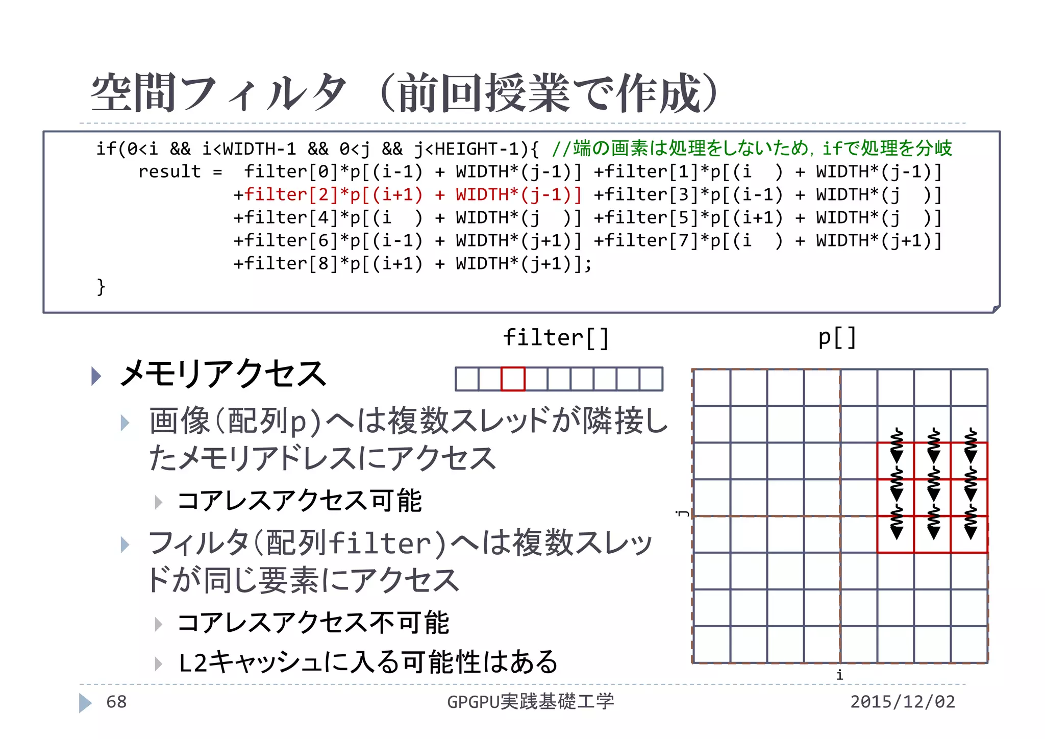 if(0<i && i<WIDTH‐1 && 0<j && j<HEIGHT‐1){ //端の画素は処理をしないため，ifで処理を分岐
result =  filter[0]*p[(i‐1) + WIDTH*(j‐1)] +filter[1]*p[(i ) + WIDTH*(j‐1)]
+filter[2]*p[(i+1) + WIDTH*(j‐1)] +filter[3]*p[(i‐1) + WIDTH*(j  )]
+filter[4]*p[(i ) + WIDTH*(j  )] +filter[5]*p[(i+1) + WIDTH*(j  )]
+filter[6]*p[(i‐1) + WIDTH*(j+1)] +filter[7]*p[(i ) + WIDTH*(j+1)]
+filter[8]*p[(i+1) + WIDTH*(j+1)];
}
空間フィルタ（前回授業で作成）
GPGPU実践基礎工学68 2015/12/02
p[]filter[]
 メモリアクセス
 画像（配列p)へは複数スレッドが隣接し
たメモリアドレスにアクセス
 コアレスアクセス可能
 フィルタ（配列filter)へは複数スレッ
ドが同じ要素にアクセス
 コアレスアクセス不可能
 L2キャッシュに入る可能性はある ij
 