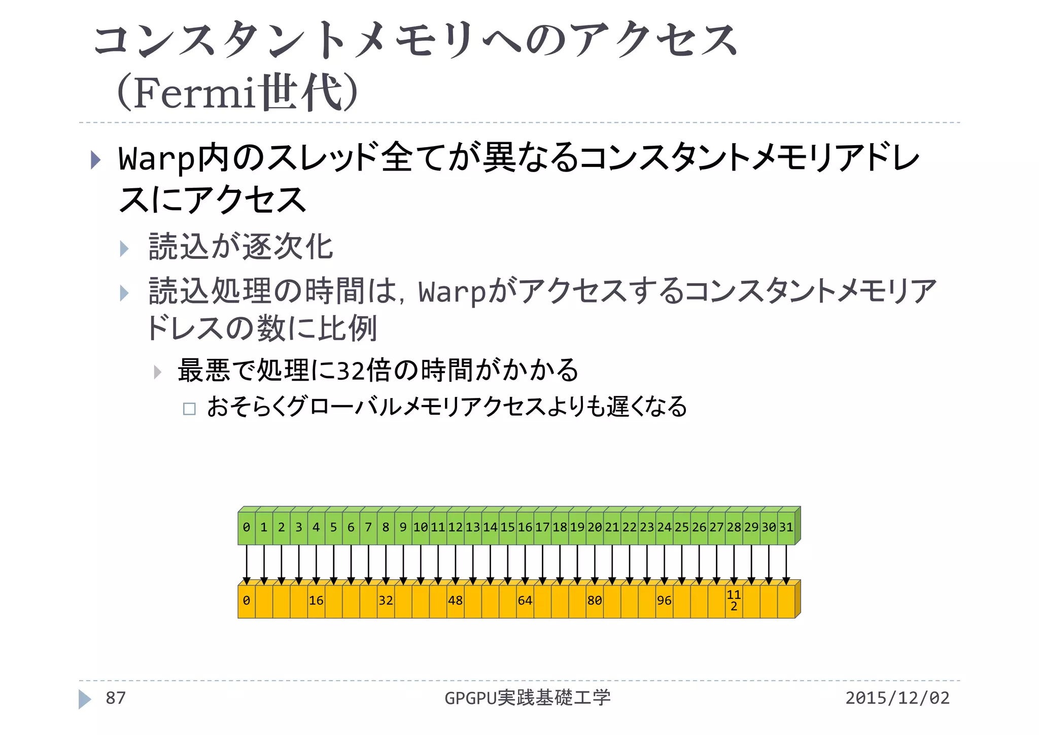 0 16 32 48 64 80 96 11
2
コンスタントメモリへのアクセス
（Fermi世代）
 Warp内のスレッド全てが異なるコンスタントメモリアドレ
スにアクセス
 読込が逐次化
 読込処理の時間は，Warpがアクセスするコンスタントメモリア
ドレスの数に比例
 最悪で処理に32倍の時間がかかる
 おそらくグローバルメモリアクセスよりも遅くなる
2015/12/02GPGPU実践基礎工学87
0 1 2 3 4 5 6 7 8 9 10 11 12 13 14 15 16 17 18 19 20 21 22 23 24 25 26 27 28 29 30 31
 